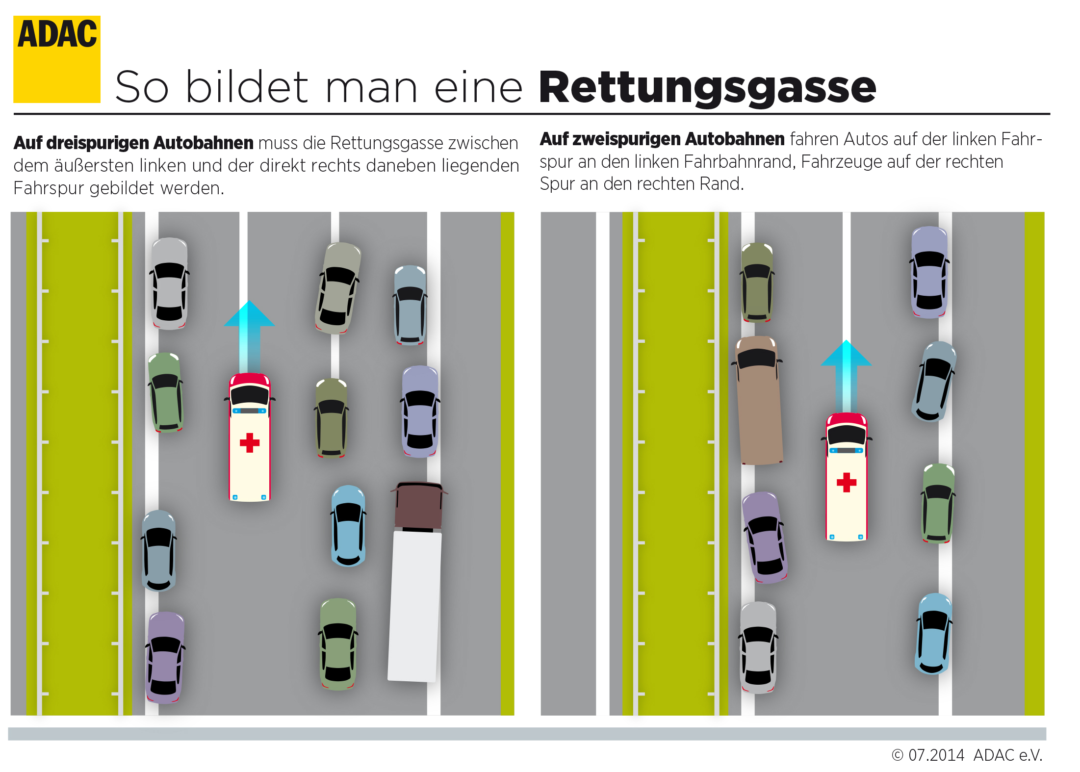 Eigentlich ist es ganz einfach ...
