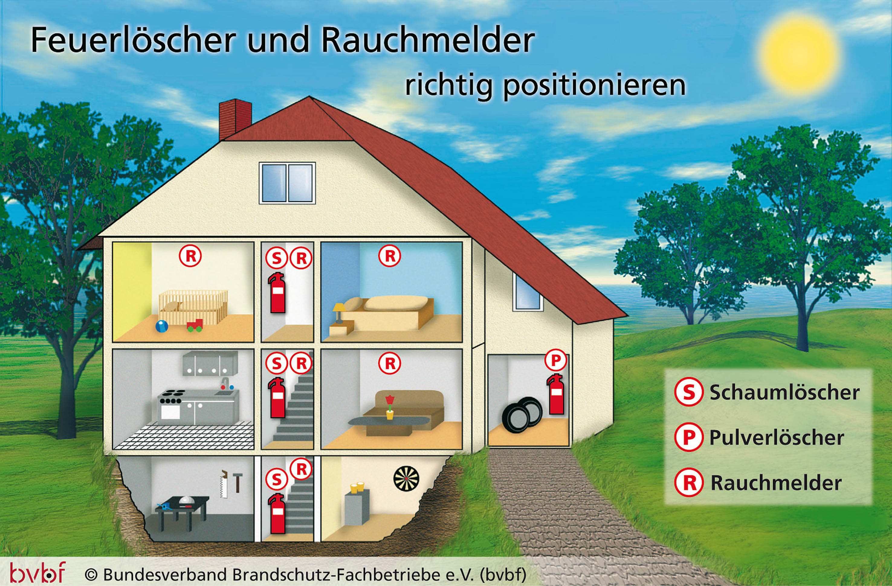 Wohnungsbränden vorbeugen - Feuerlöscher und Rauchwarnmelder gehören in jeden Haushalt