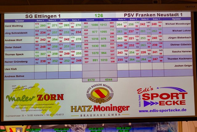 Die Ergebnisse der Mannschaften im Überblick
