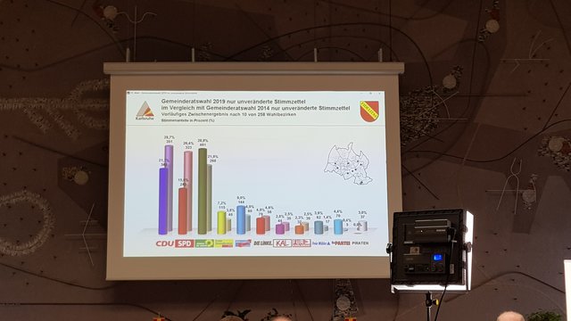 Blick auf das Ergebnis der Kommunalwahl - hier ein Teil der unveränderten Stimmzettel