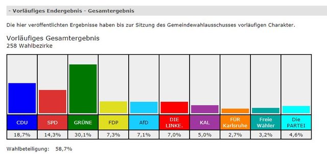 Foto: Stadt Karlsruhe