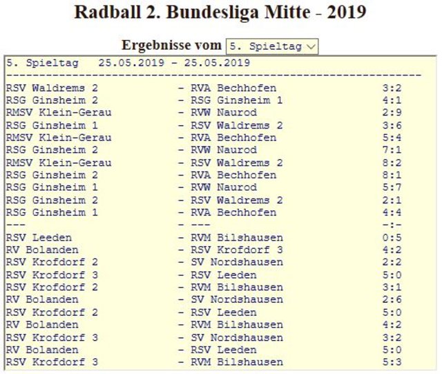 Spieltagsübersicht des fünften der sechs Spieltage in der Zweiten Radball Bundesliga (Staffel Mitte) | Foto: |www.radball.at