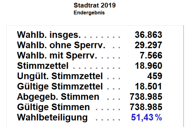 Statistik | Foto: Pressestelle Stadt Frankenthal