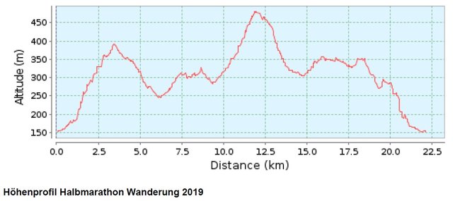 Foto: PWV Wachenheim