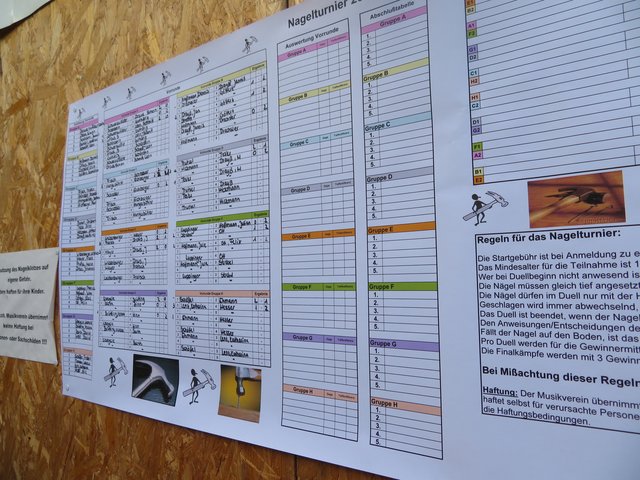 Die Teilnehmertabelle | Foto: Brigitte Melder