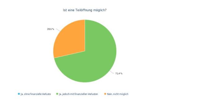 Foto: Kulturring