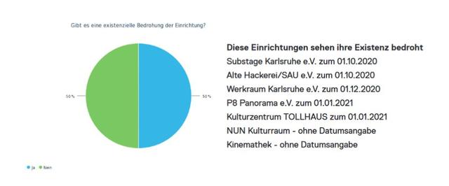 Foto: Kulturring