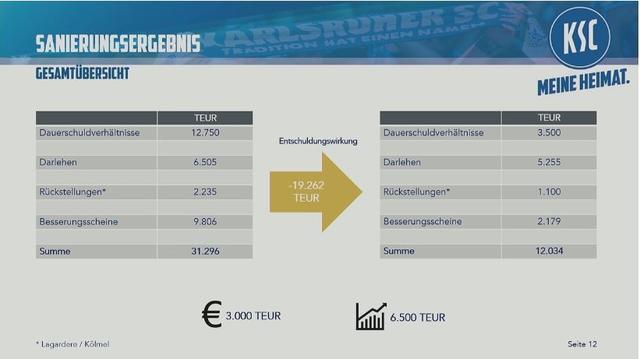 Foto: Screenshot Mitgliederversammlung