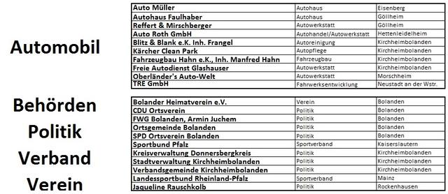 Solidarität im Bereich des Automabiles und der Behörden/Politik/Verband/Vereinen | Foto: |szip