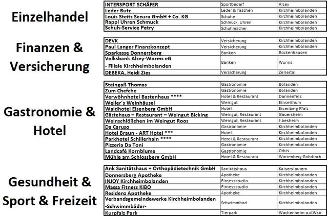 Solidarität im Bereich des Einzelhandels, der Finanzen/Versicherungen, Gastronomie/Hotel und der Gesundheit/Sport/Freizeit | Foto: |szip