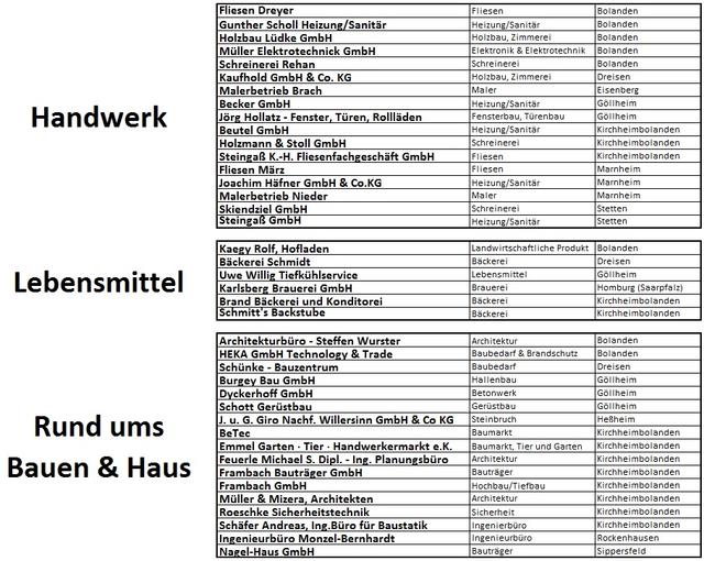 Solidarität im Bereich des Handwerks, der Lebensmittelindustrie und Rund ums Bauen | Foto: |szip