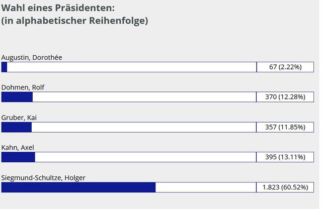 Foto: Screenshot Mitgliederversammlung