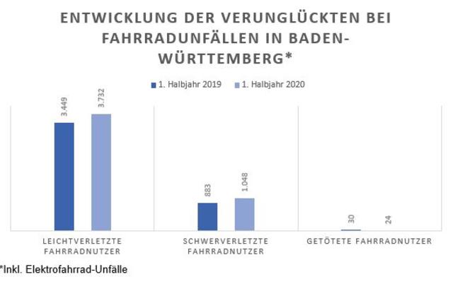 Foto: http://www.polizei-bw.de/