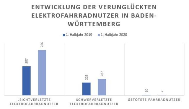 Foto: http://www.polizei-bw.de/
