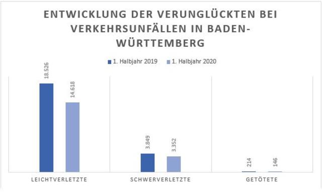 Foto: http://www.polizei-bw.de/