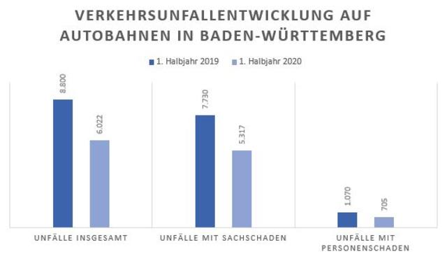 Foto: http://www.polizei-bw.de/