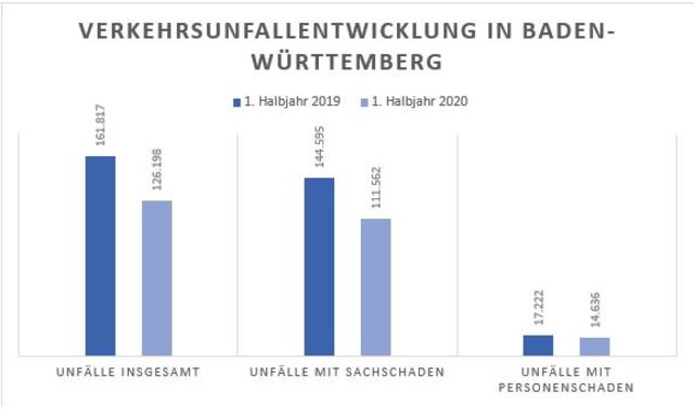 Foto: http://www.polizei-bw.de/
