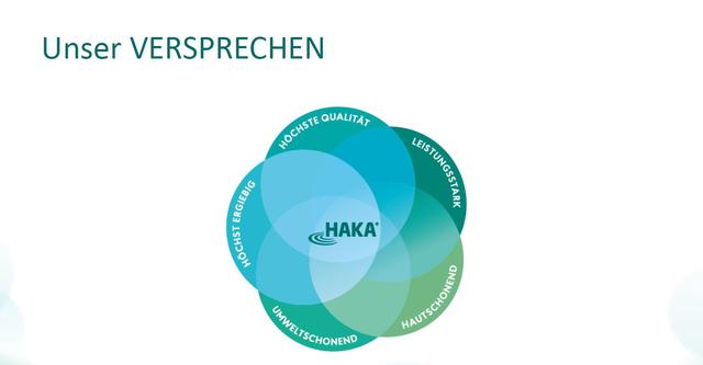 Qualitätsversprechen seit über 70 Jahren! HAKA verfolgt die Unternehmensphilosophie, immer höchste Ansprüche an Umweltfreundlichkeit, Hautfreundlichkeit, Ergiebigkeit, Vielseitigkeit und Qualität zu stellen.