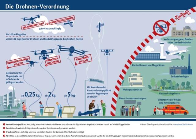 BMVI Flyer Drohnen-Verordnung