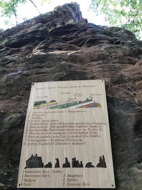 Die sieben Brüder  | Foto: B. Bender