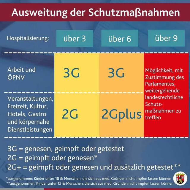 Hospitalisierungsinzidenz uns Schutzmaßnahmen