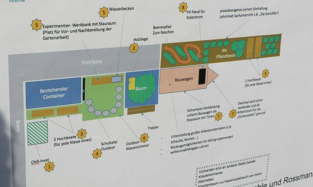 Mit dieser Planung für "unseren coolen Schulgarten" hat die Grundschule Kuhardt den 2. Preis in einem bundesweiten Wettbewerb gewonnen | Foto: Heike Schwitalla