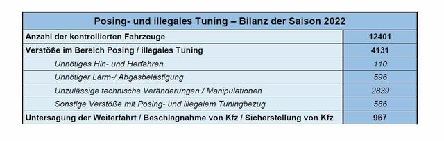 Foto: Innenministerium
