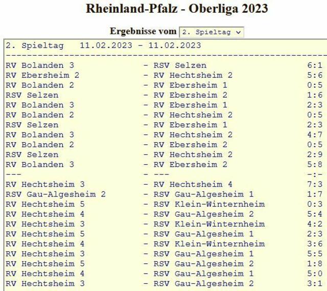Ergebnisse vom kompletten Spieltag in Ebersheim | Foto: |www.radball.at