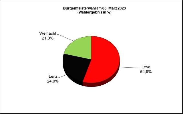 Foto: Gemeinde Mutterstadt