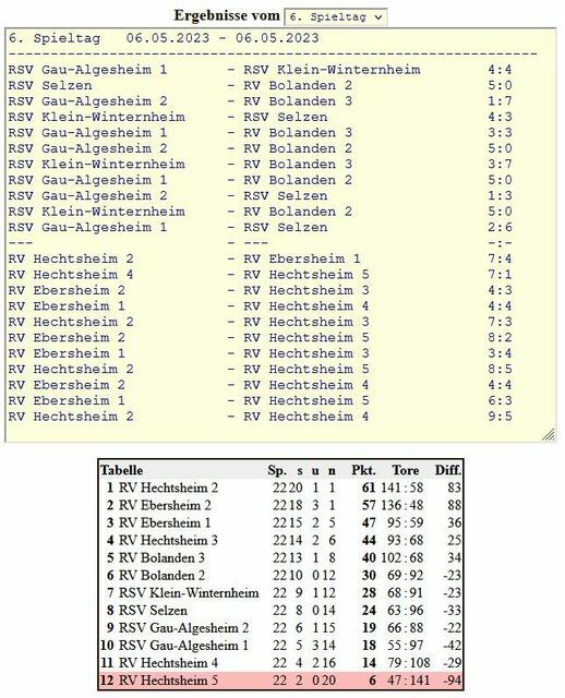 Saisonabschluss der Radball-Oberliga 2022/2023 | Foto: |www.radball.at