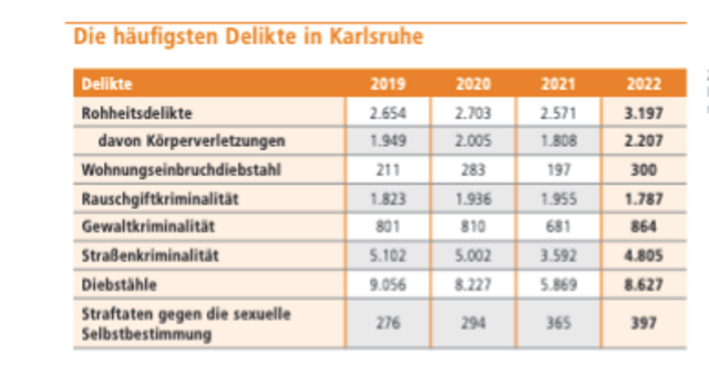 Foto: Screenshot Sicherheitsbericht