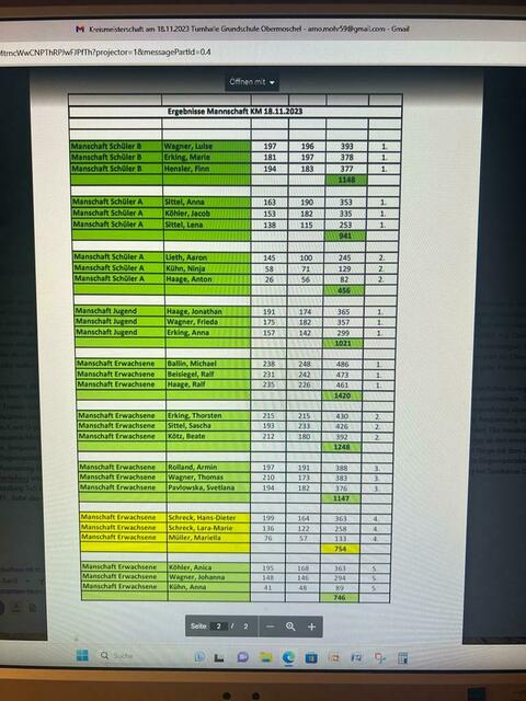 Ergebnisse Bogenschießen Kreismeisterschaften Obermoschel 18.11.2023  | Foto: Bogensportabteilung TuS Landsberg Obermoschel  
