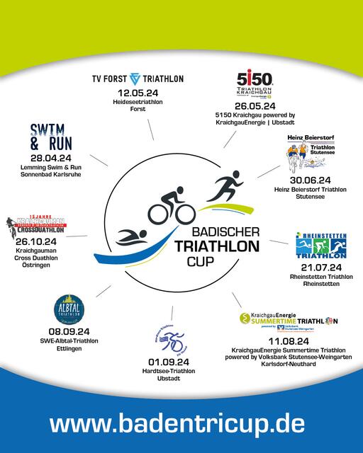 Foto: Orga-Team Badentricup