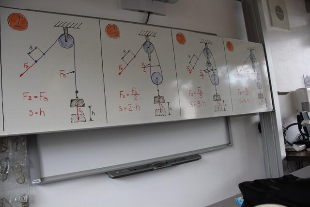 Archivbilder Open Day an der ESK | Foto: Corina Neuer-Veit 