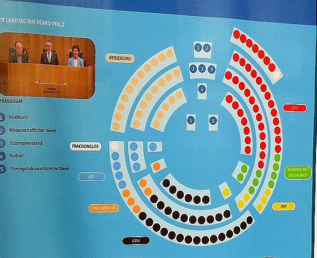 Landtag Rheinland-Pfalz in Mainz, Plenarsaal
Wer sitzt wo. | Foto: Maiken Liefeith