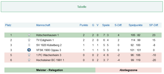 Foto: Alle Bilder Privat von Mitgliedern des Vereins.