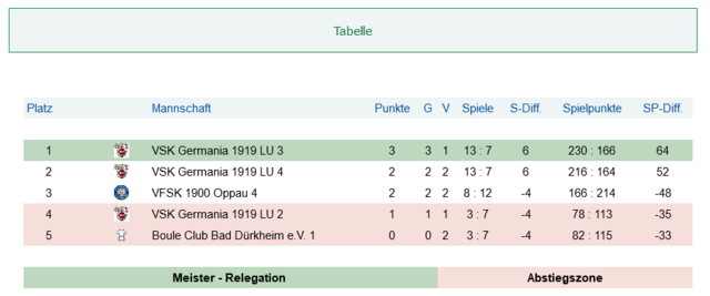 Foto: VfSK Oppau 1900: Alle Bilder Privat von Mitgliedern des Vereins.