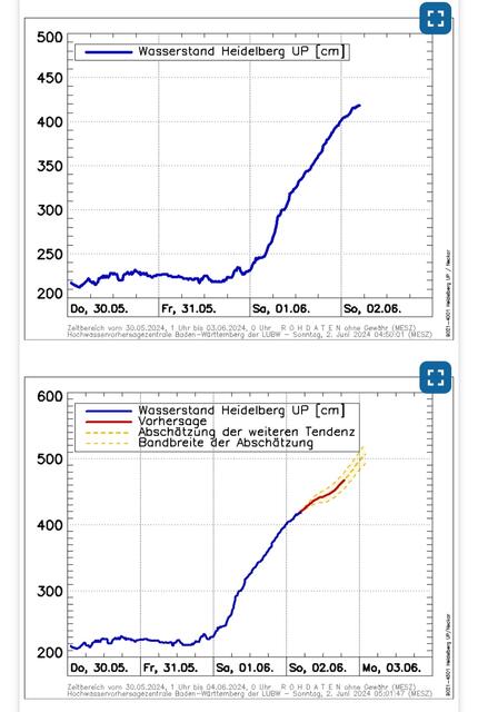 Vorhersage 2.6.24, 5:01 Uhr | Foto: Screenshot App Hochwasservorhersagezentrale Baden-Württemberg 