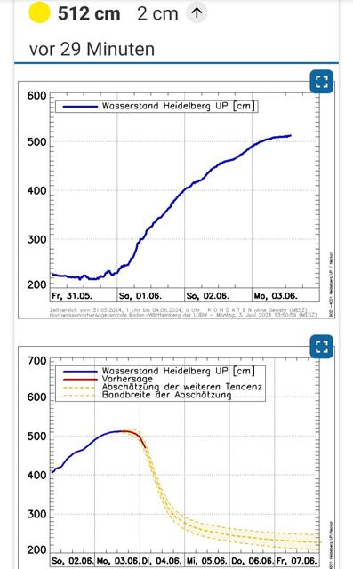 HD | Foto: Hochwasservorhersagezentrale Baden-Württemberg 
