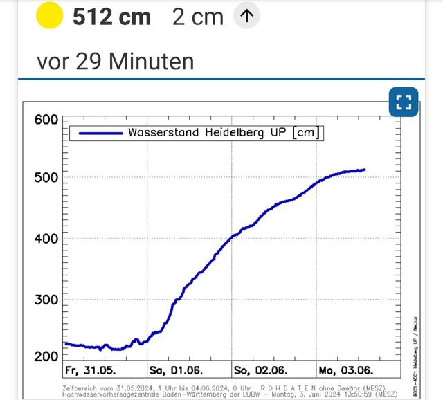 HD | Foto: Hochwasservorhersagezentrale Baden-Württemberg 