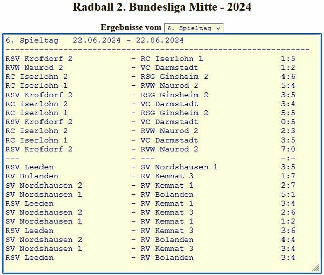 Spieltagsübersicht der 6. Runde: Im letzten Spiel des Tages verabschiedete sich der RVB mit seinem zweiten Saisonsieg aus der Bundesliga | Foto: |www.radball.at