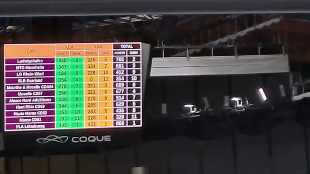 Foto: Marion Griesbach