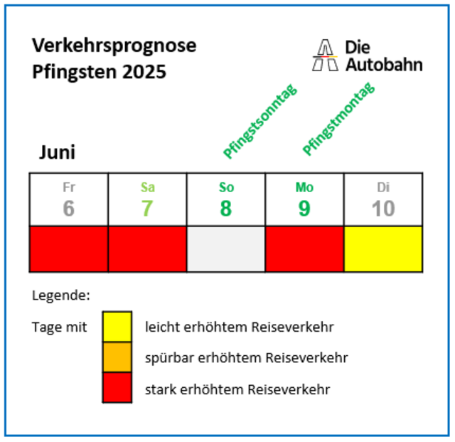 Verkehrsprognose Pfingsten 2025 | Foto: Die Autobahn GmbH des Bundes Niederlassung Südwest