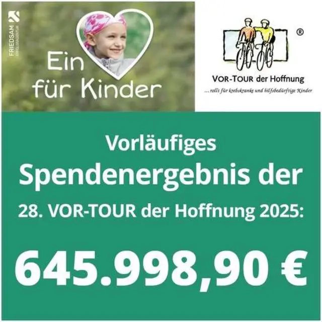 Vorläufiger Endstand | Foto: VOR TOUR der Hoffnung e. V.