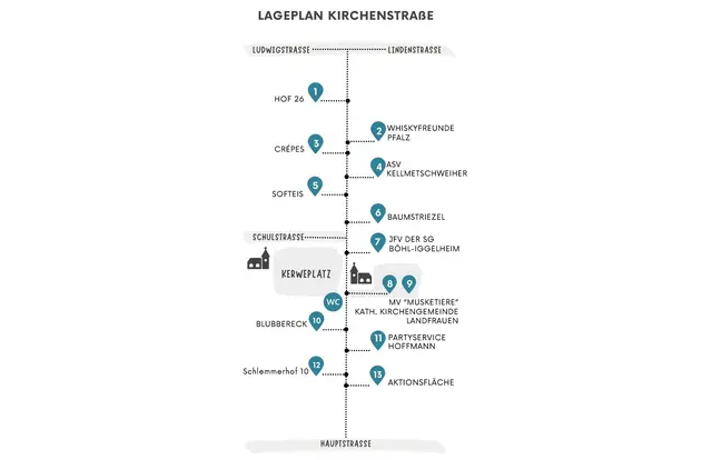 Böhler Kerwe Lageplan | Foto: Ortsverwaltung Böhl-Iggelheim
