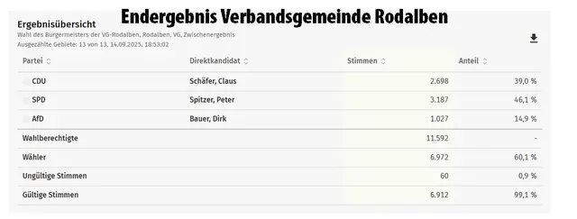 Foto: Verbandsgemeinde Rodalben