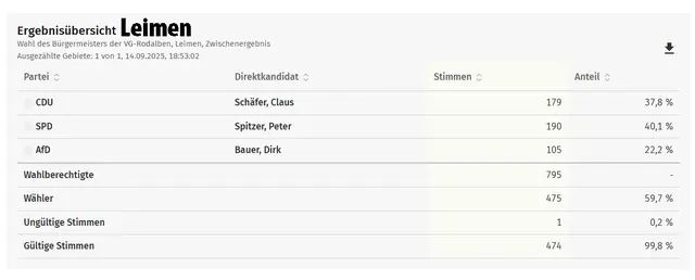 Foto: Verbandsgemeinde Rodalben