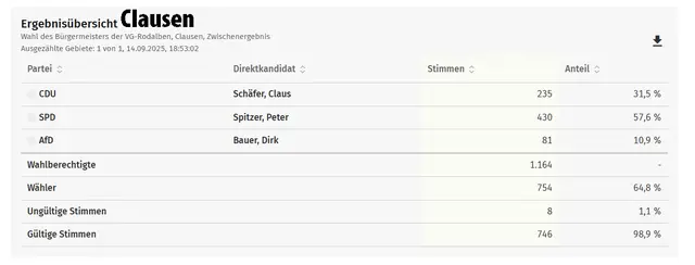 Foto: Verbandsgemeinde Rodalben
