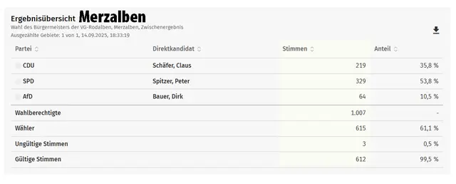 Foto: Verbandsgemeinde Rodalben
