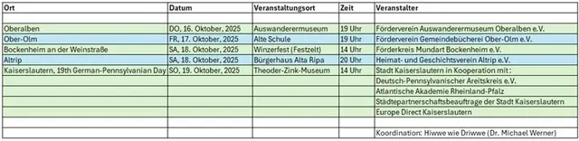 Tourdaten The Shooflies | Foto: Dr. Michael Werner / Hiwwe wie Driwwe